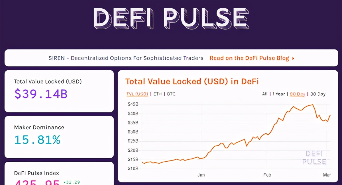 手把手教你鉴别“DeFi 土狗”项目