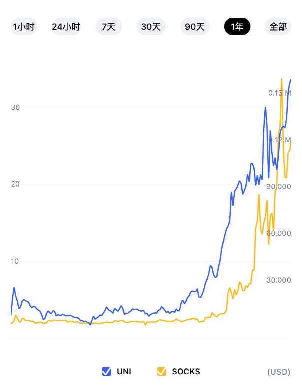 12万美元的天价袜子，Unisocks 的奇幻漂流