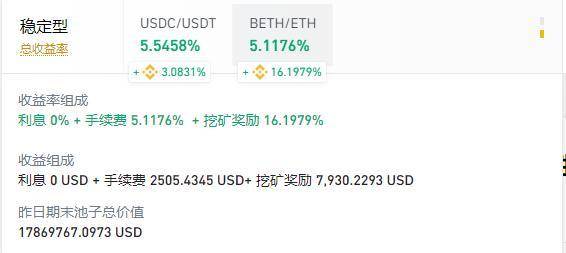 流动性挖矿依旧如火如荼 , 这 5 类挖矿策略值得关注