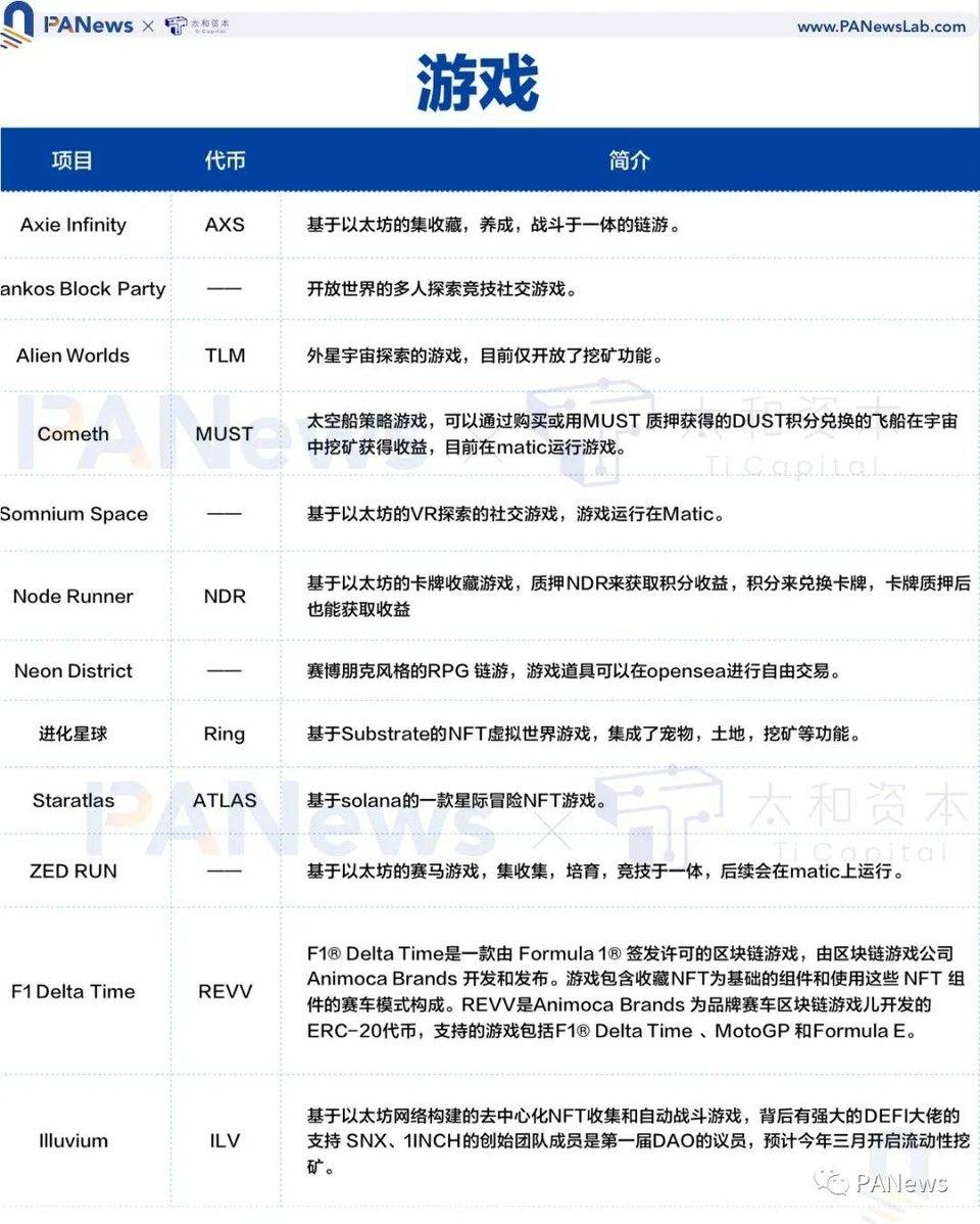 全景式解读 NFT 生态全貌，这些重点项目不容错过