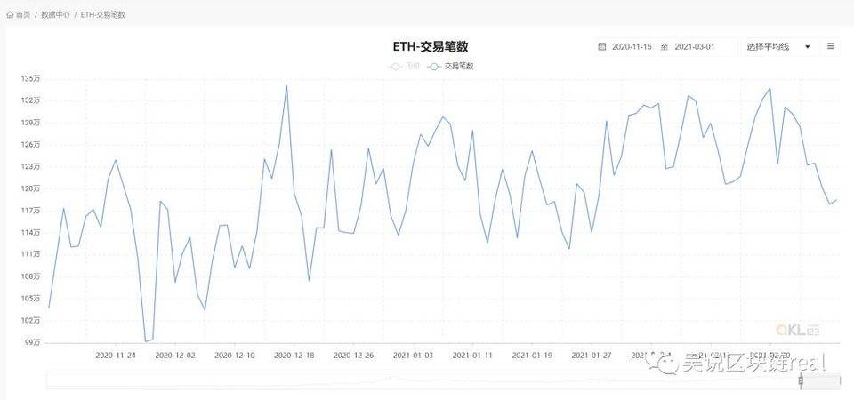 深度：从 Filecoin 应用 EIP-1559 的经验 看以太坊的未来走势