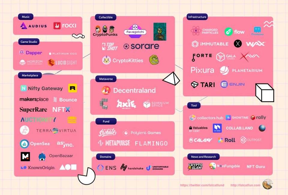热度直追 DeFi 的 NFT，会像 2020 年的 DeFi 一样一飞冲天吗？