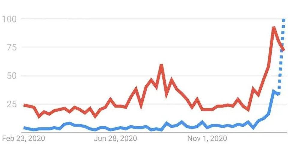 热度直追 DeFi 的 NFT，会像 2020 年的 DeFi 一样一飞冲天吗？