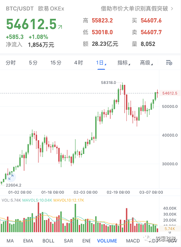上市公司买比特币，股价却大跌？创始人可不傻