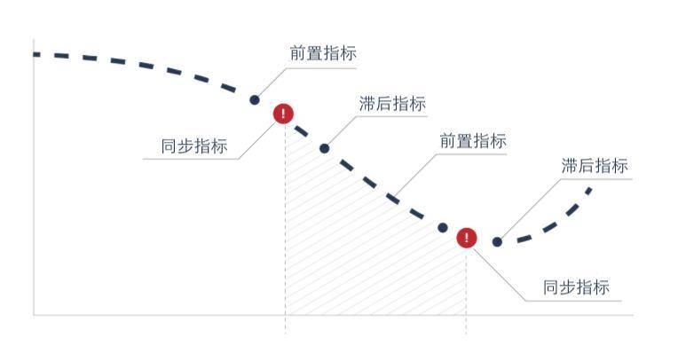 预判比特币：寻找加密世界中的先行指标