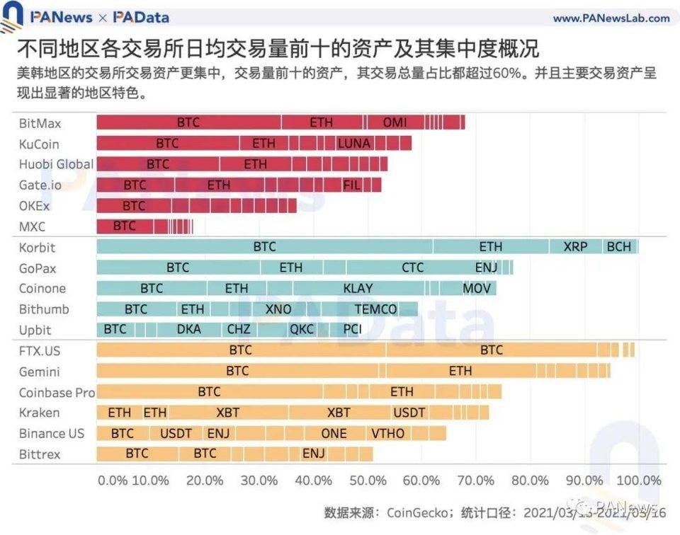 数字货币韩国热：“泡菜溢价”还存在吗，有哪些热门资产值得关注？
