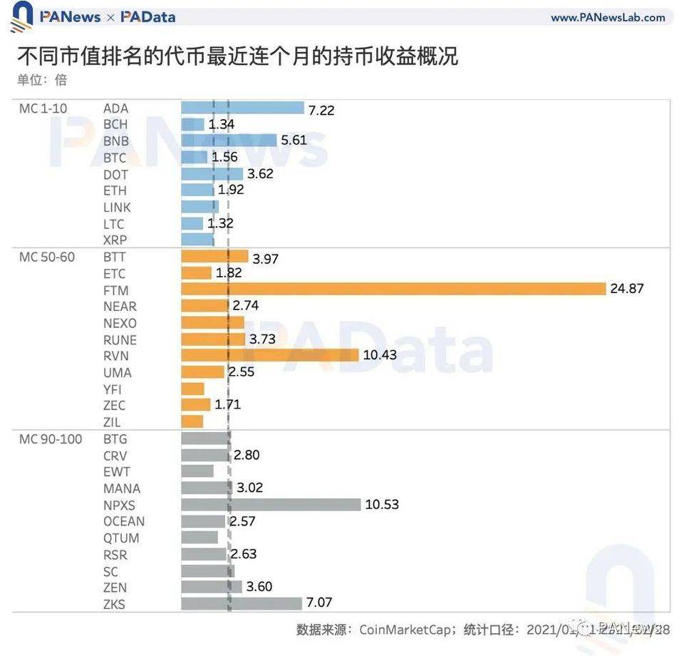 数读“打新”玩法：IDO 收益约 10 倍，还有这些关键词需掌握