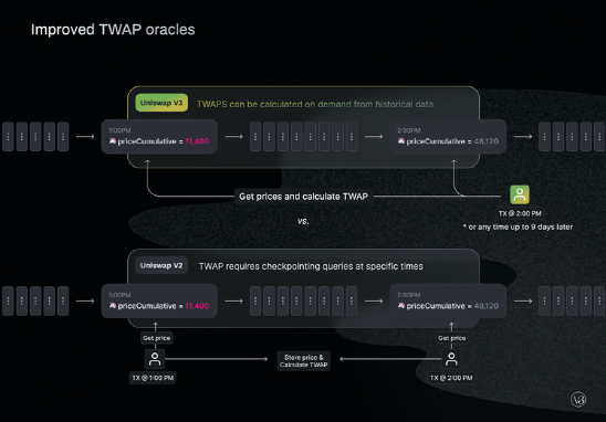 不吹不黑，Uniswap V3到底怎么样？