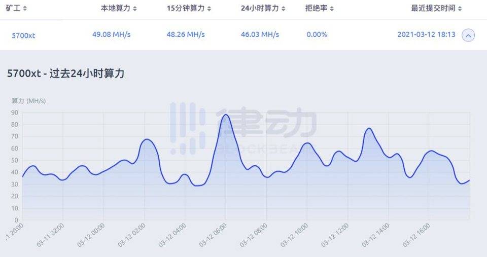 全民挖矿，手把手教你如何用闲置显卡月入千元