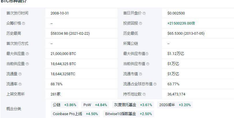 调研报告：国内企业对于加密数字货币和区块链的态度