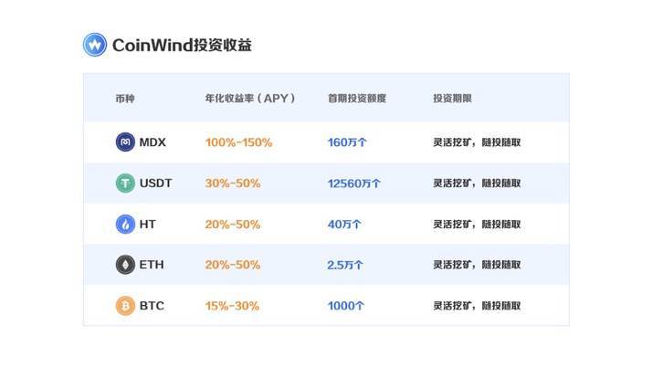 趋势与演变：DeFi 进入门槛正在降低