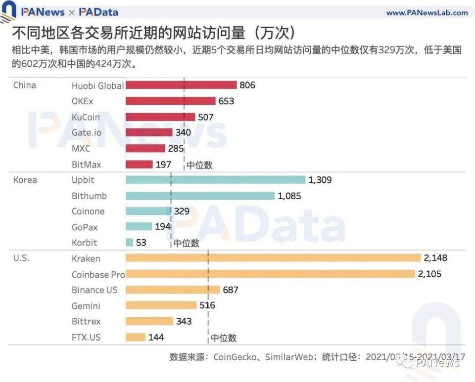 数字货币韩国热：“泡菜溢价”还存在吗，有哪些热门资产值得关注？