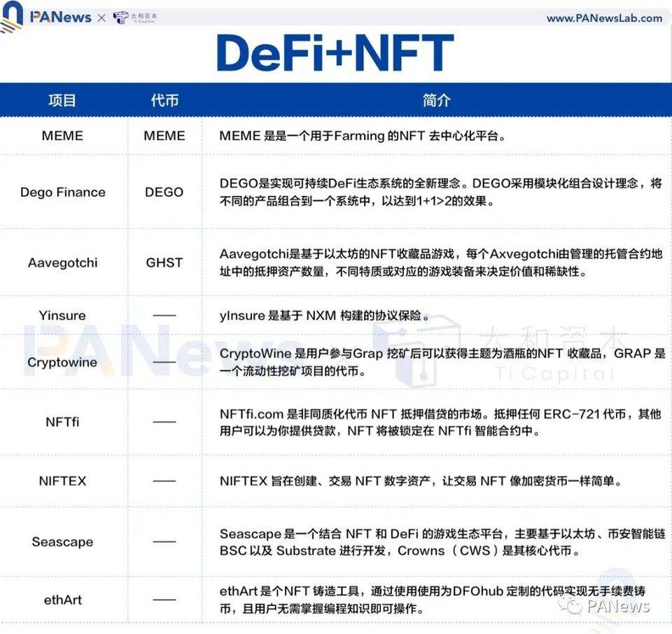 全景式解读 NFT 生态全貌，这些重点项目不容错过