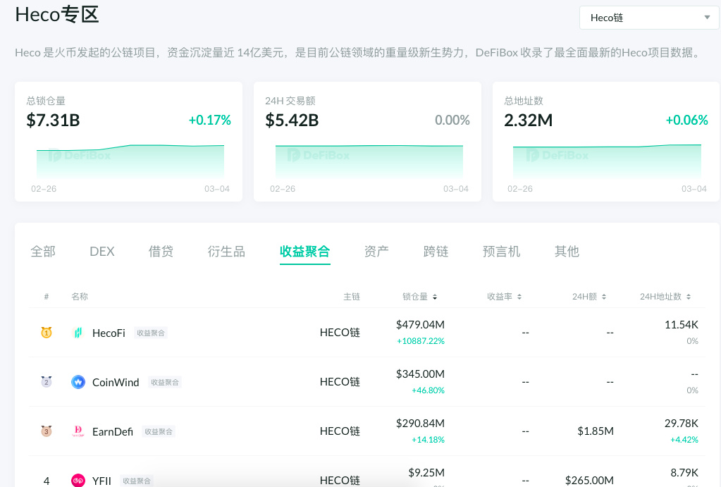 趋势与演变：DeFi 进入门槛正在降低