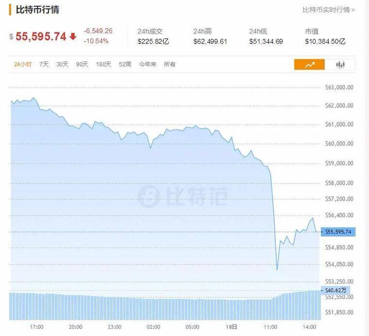 比特币们突发崩盘式暴跌，近50万人爆仓400亿，背后发生了什么？