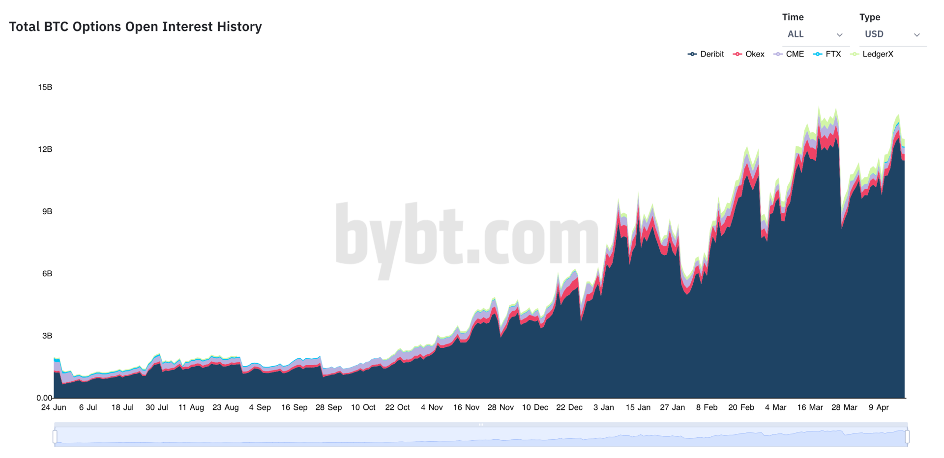 COINBASE