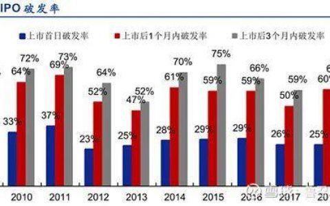 为什么 Coinbase 上市首日没破发？