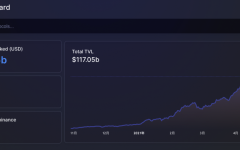 DeFi 投资门槛太高？这24个一站式平台了解一下