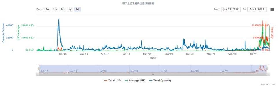 二次元 NFT 的牛熊轮回丨目击