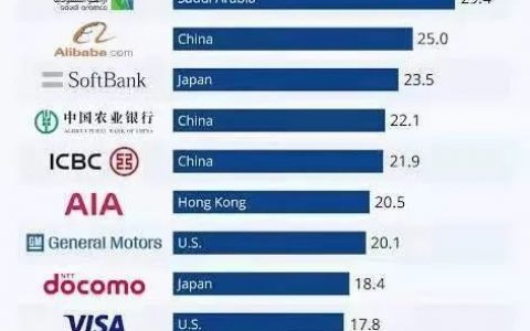 Coinbase上市在即，比特币破新高至6.3万美元，火爆背后监管利剑仍高悬