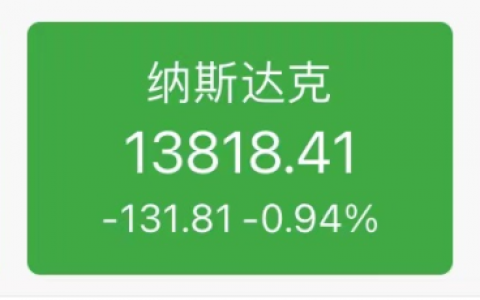 拜登拟美国史上最高资本利得税，美股、比特币受重创？