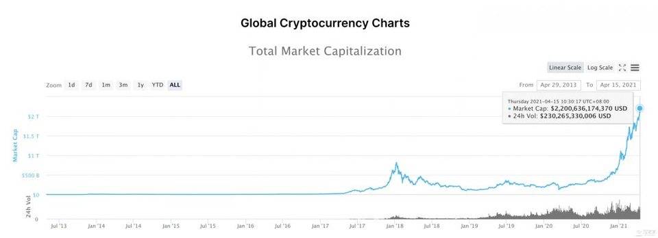 继 Coinbase 之后，下个上市加密企业最有可能是谁？ | 得得精译