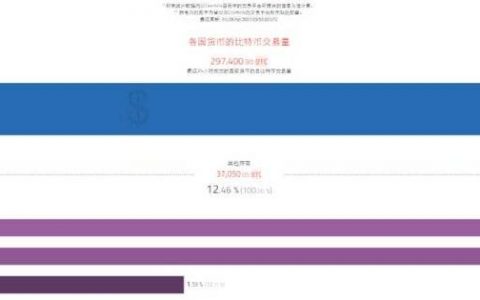 批量交易所败北「投机大国」，韩国泡菜溢价信号显现丨目击