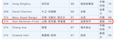一文深挖 SBF 如何三年时间赚取上百亿美金？