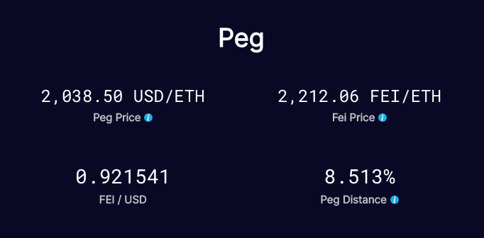 稳定币 Fei Protocol：“肥”了以太坊，“废”了套利人