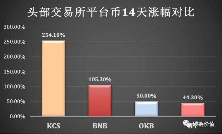 里程碑：Coinbase 能否开启加密交易所上市潮？