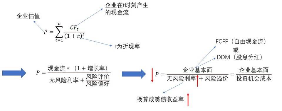 危险新号：2021 比特币概念股表现不佳 美债收益率或继续上升