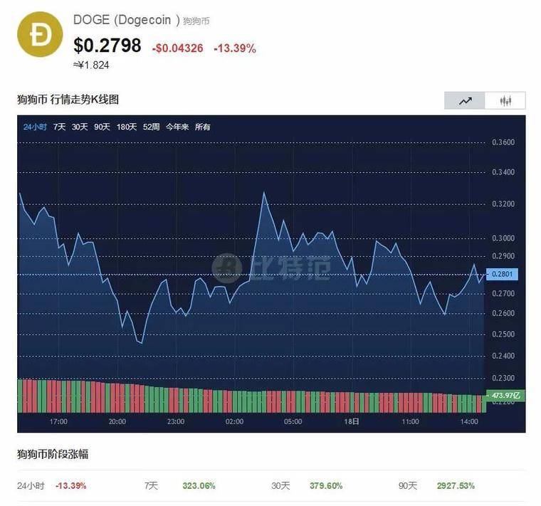 比特币们突发崩盘式暴跌，近50万人爆仓400亿，背后发生了什么？