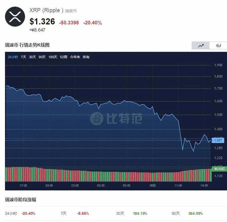 比特币们突发崩盘式暴跌，近50万人爆仓400亿，背后发生了什么？