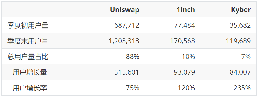 数据不说谎：Q1 以太坊 DeFi 数据大回顾