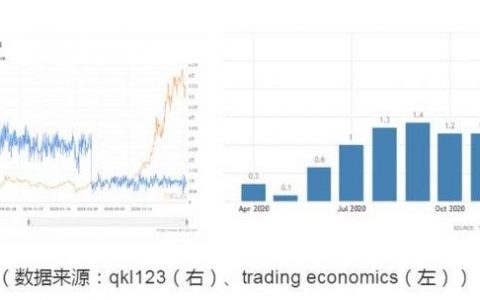 “永恒牛市”不成立的三个理由（下篇）