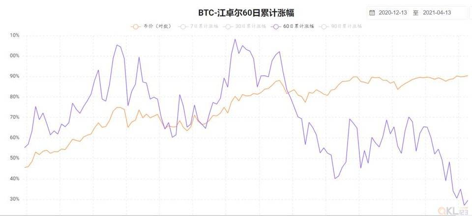 本轮牛市何时到顶？7 个指标帮你判断下车的时机