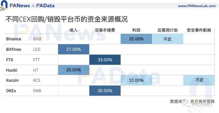 Coinbase 估值高于其他交易所？一文分析11种平台币估值及影响因素