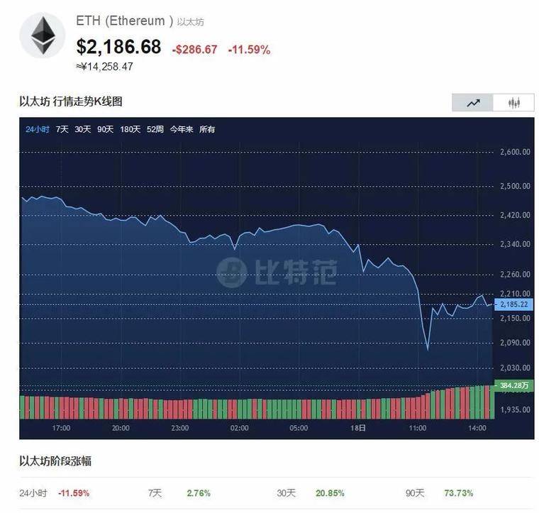 比特币们突发崩盘式暴跌，近50万人爆仓400亿，背后发生了什么？