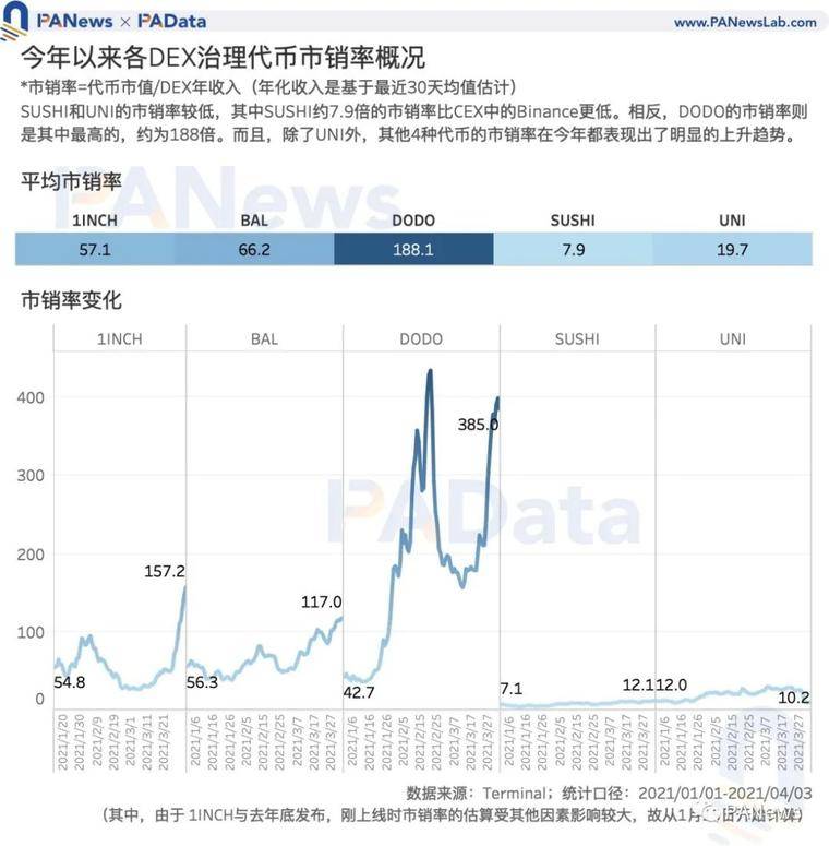 Coinbase 估值高于其他交易所？一文分析11种平台币估值及影响因素