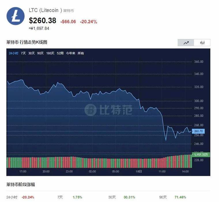比特币们突发崩盘式暴跌，近50万人爆仓400亿，背后发生了什么？