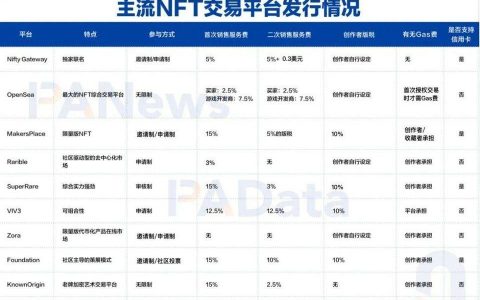 对比 10 家主流 NFT 交易平台，新手玩家该如何选择？