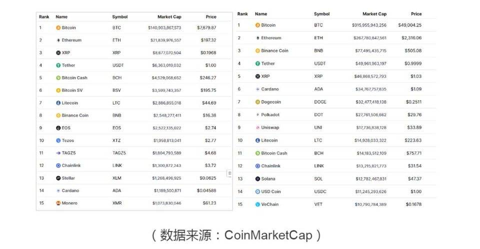 “永恒牛市”不成立的三个理由（下篇）