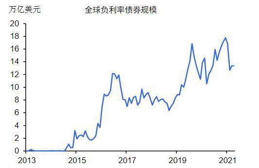 “永恒牛市”不成立的三个理由（下篇）