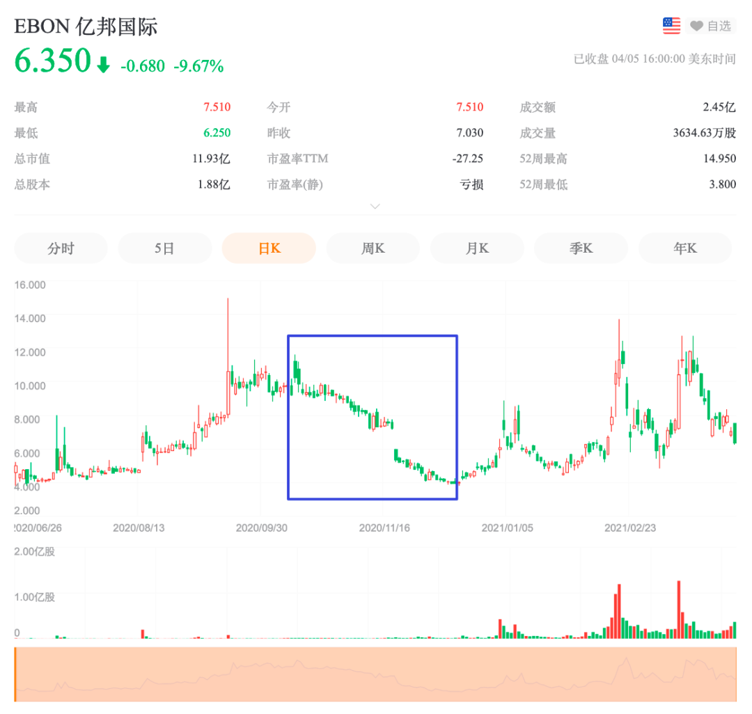 亿邦国际开交易所：谁给谁输血？