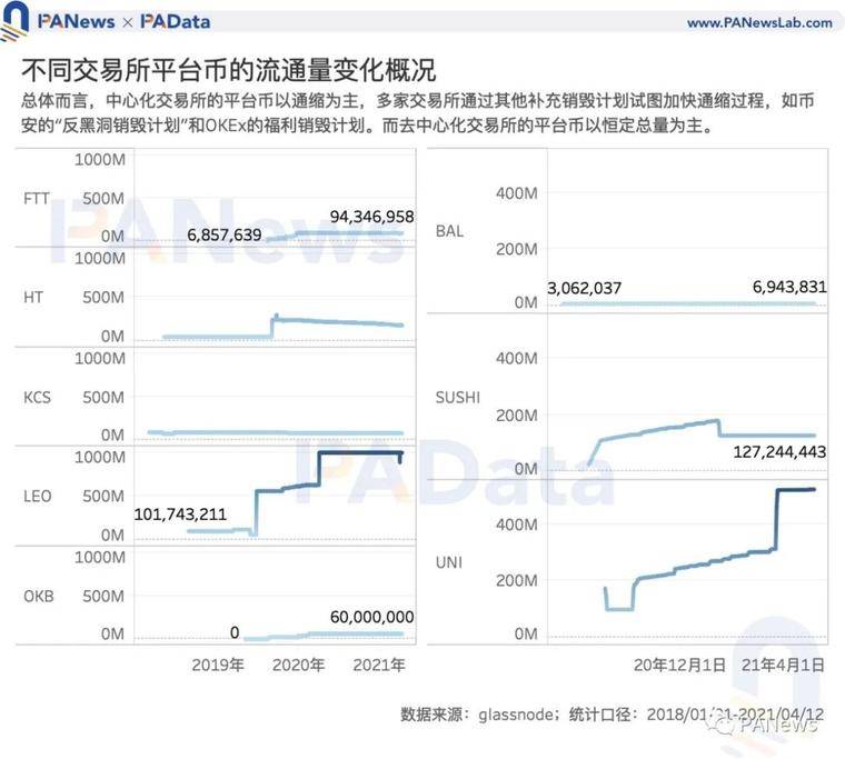 Coinbase 估值高于其他交易所？一文分析11种平台币估值及影响因素