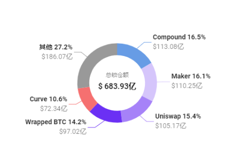Uniswap V3 正式启动，会成为 DeFi 新一轮热潮的催化剂吗？
