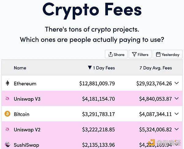 以太坊超过比特币是不可避免的