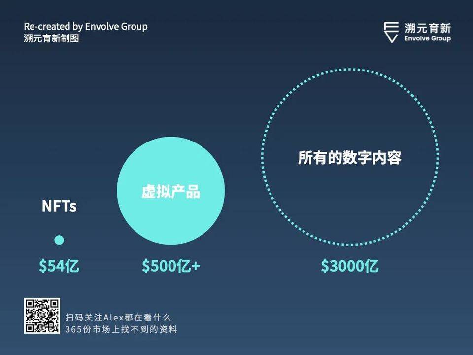 NFT 的风还没过去，你想过是为什么吗？