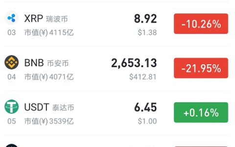 腥风血雨！币圈集体崩盘，22万人爆仓！欧美概念股跳水，什么情况？三大协会联手封堵，马斯克”叛变”