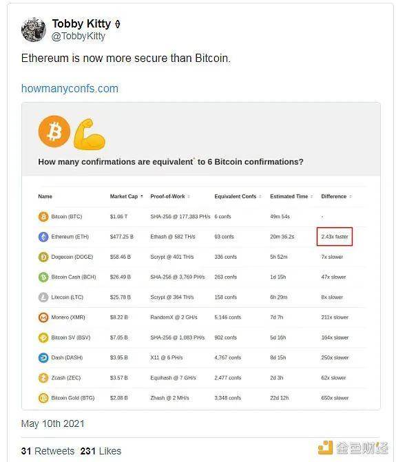 以太坊超过比特币是不可避免的